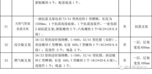 需求對接 協(xié)同創(chuàng)新 拓展合作--全國地下綜合管廊建設交流暨項目觀摩會