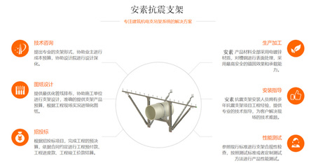 抗震支架系列 保障建筑安全的關(guān)鍵技術(shù)與應(yīng)用