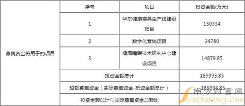 慕思股份（001323）發行價格、中簽時間與數據處理和存儲支持服務解析