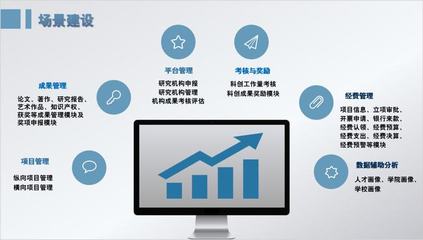 科研安、智慧迎新、科創大腦——浙傳數字化改革的成果與實踐