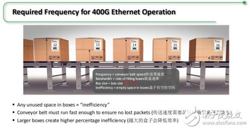 Achronix公司推出面向AI機器學習與高帶寬應用的突破性FPGA，強化數據處理與存儲支持